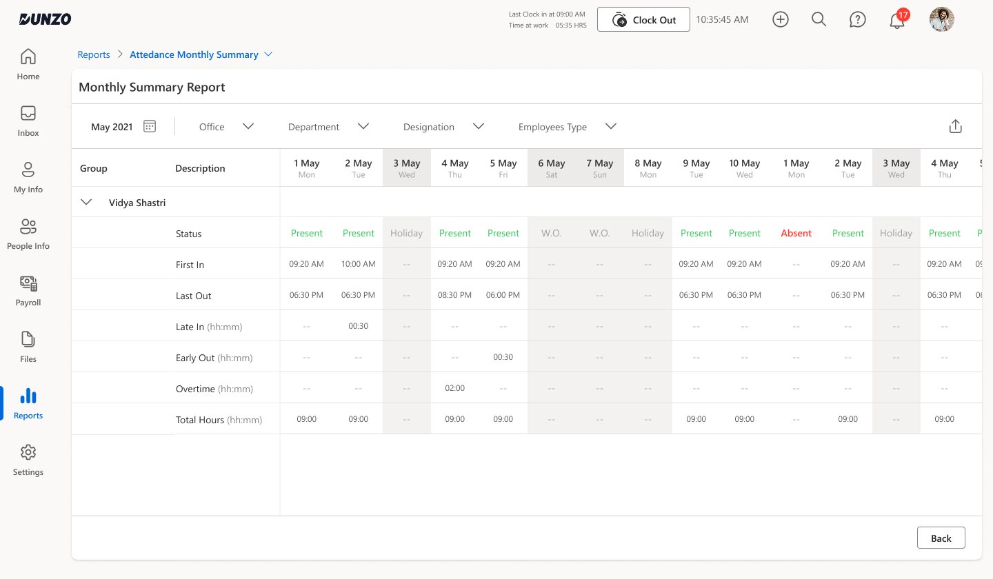Visual - Monthly Summary Report with data