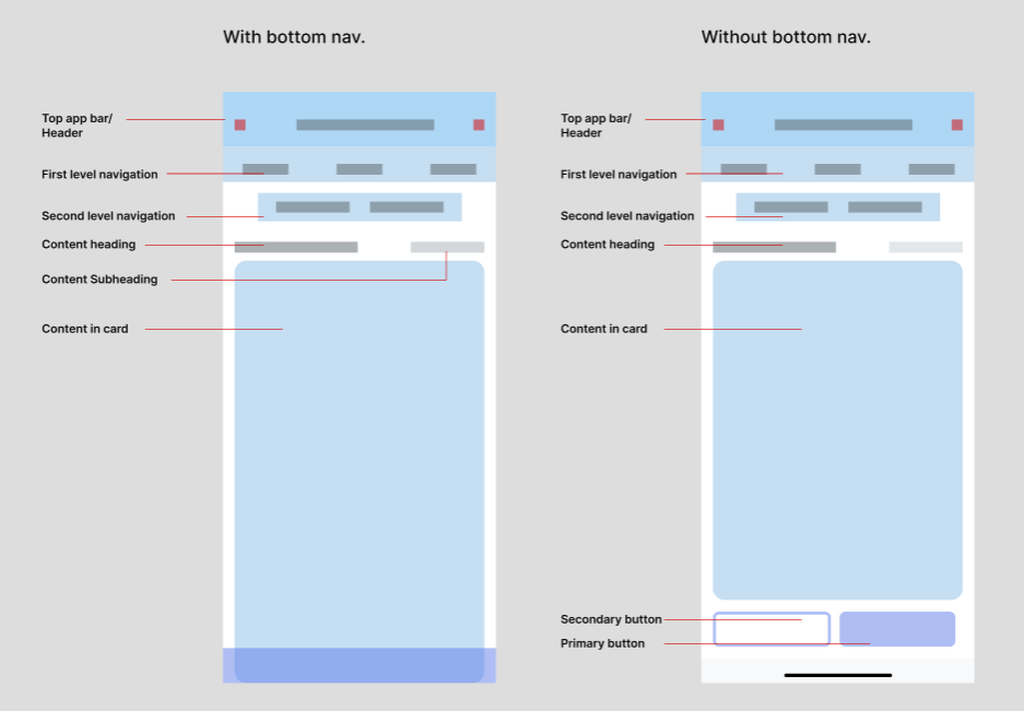 Mobile layout pattern
