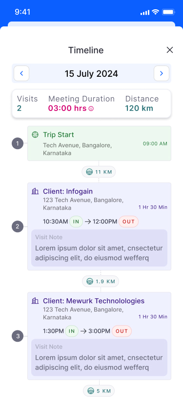 Mobile visual - Visit timeline final
