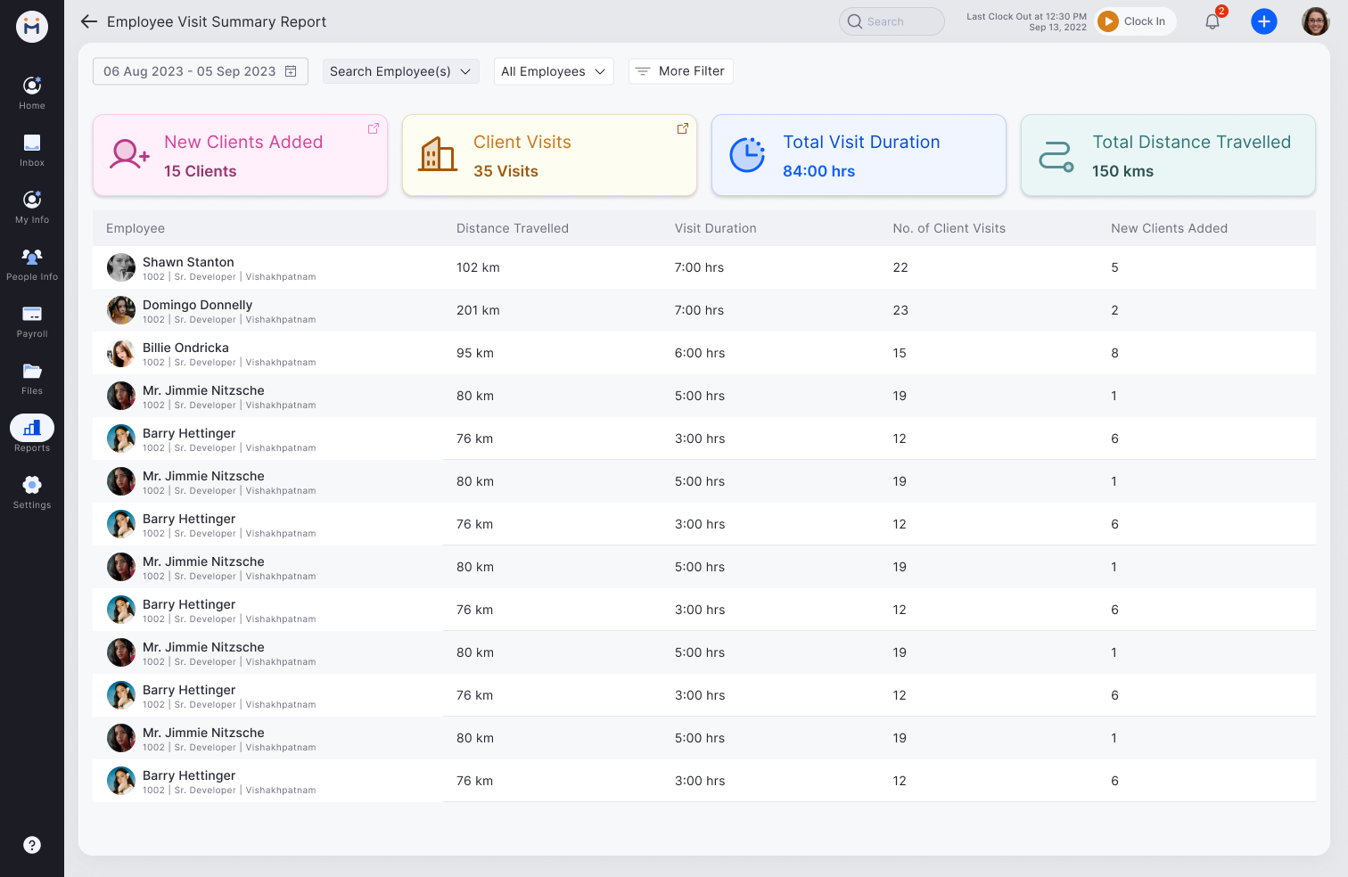 Web visual - Employee visit summary report